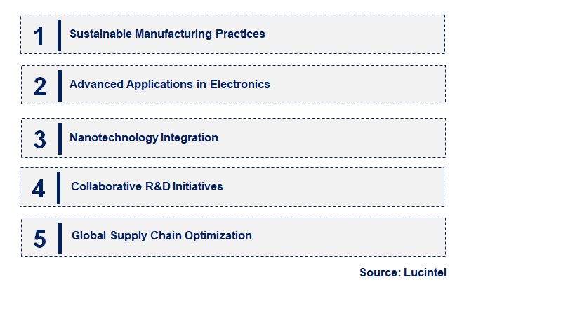 Emerging Trends in the Tetratitanium Heptoxide Market